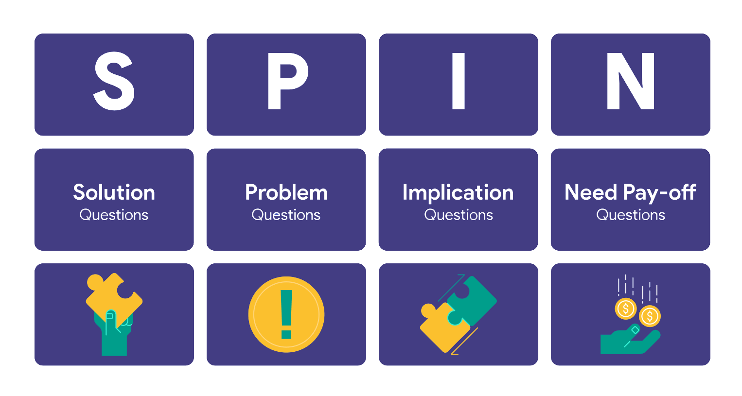 effective-questions-marketing-spin-framework.png